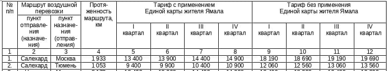 Тарифы из Салехарда на 2026 год