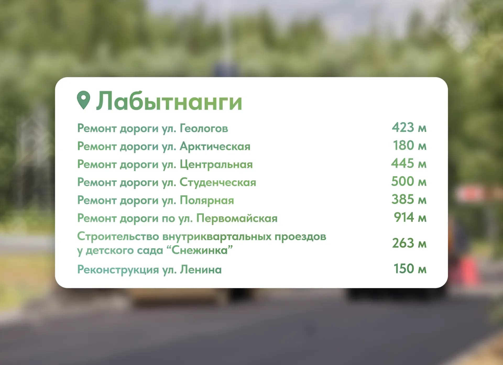 Дорожные работы в Лабытнанги