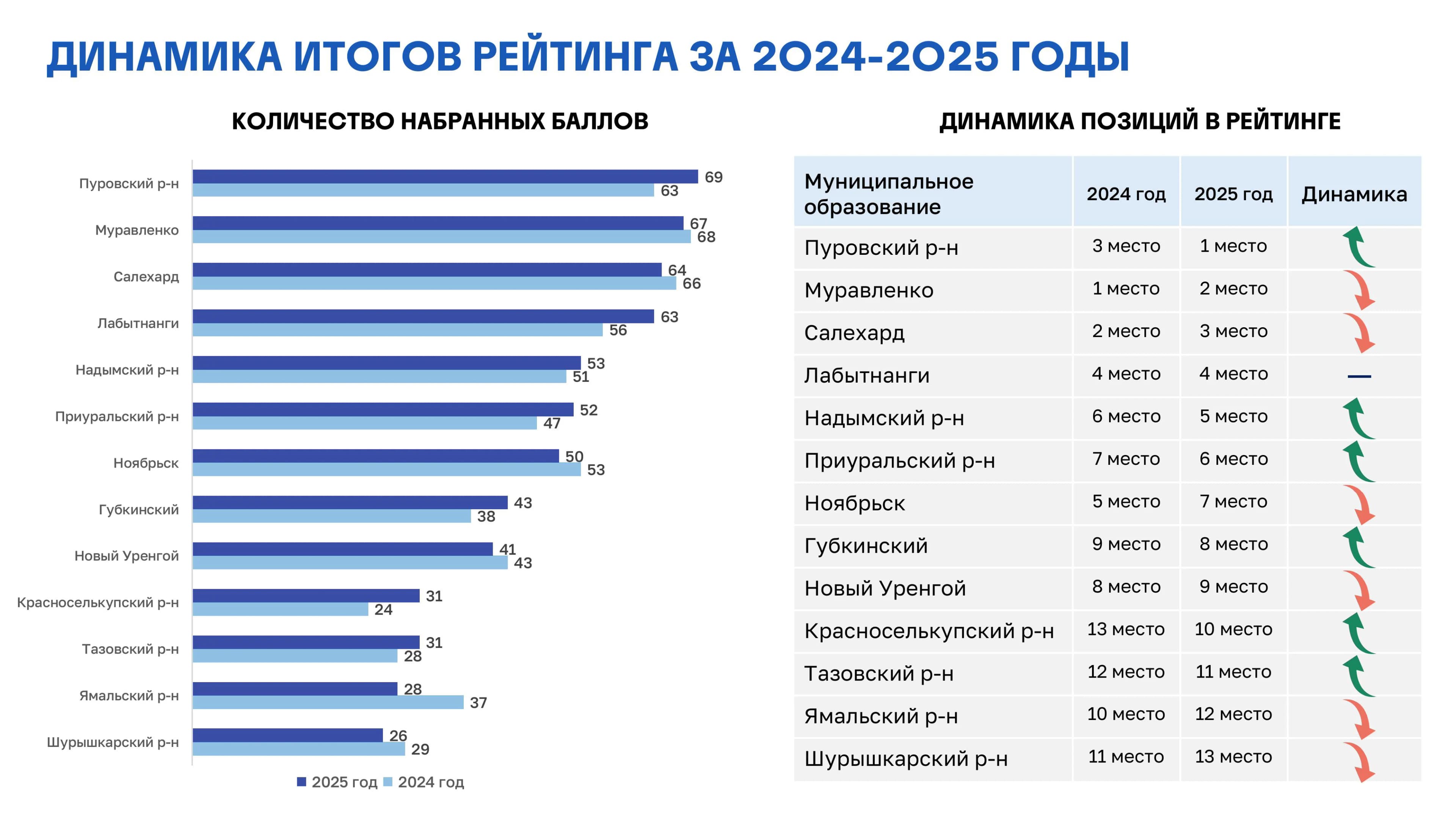 Reyting-na-sayt_2025 (1)-изображения-2.jpg