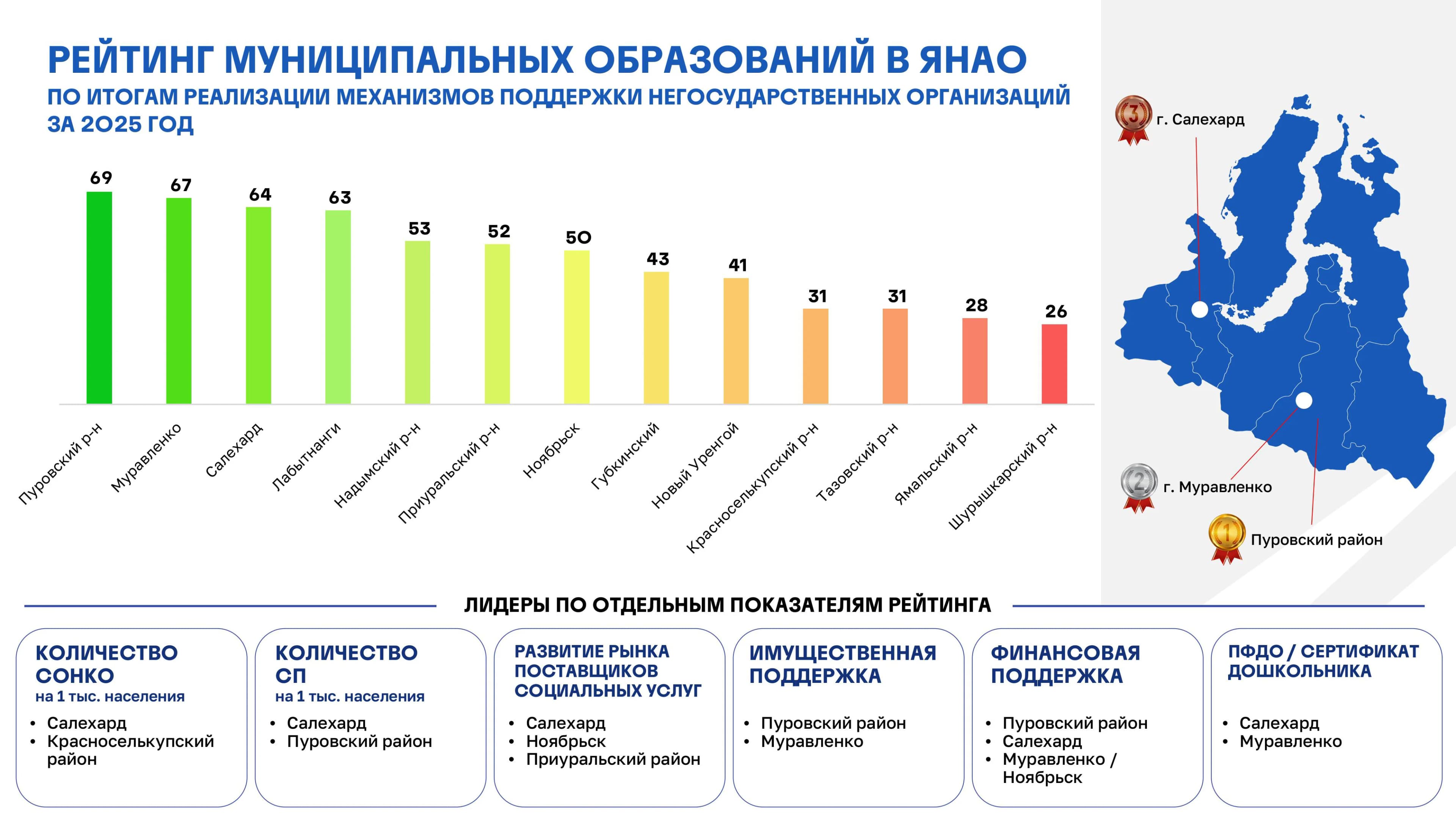 Reyting-na-sayt_2025 (1)-изображения-3.jpg
